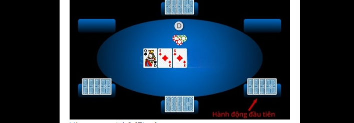 Tiến hành vòng cược 2 Flop tại Poker Omaha